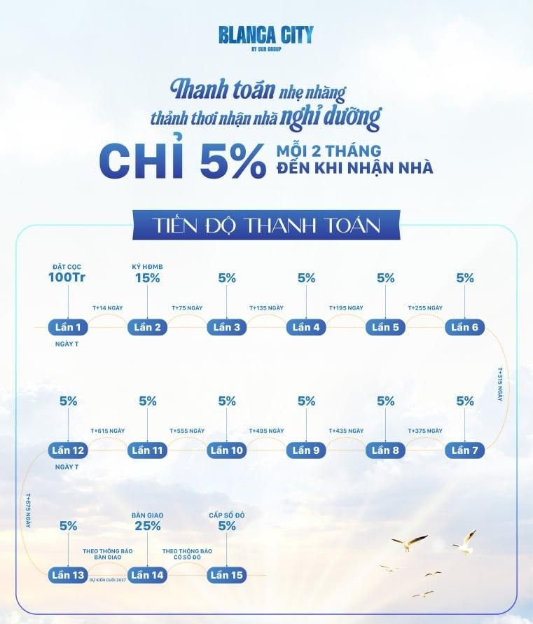 phuong thuc thanh toan blanca city