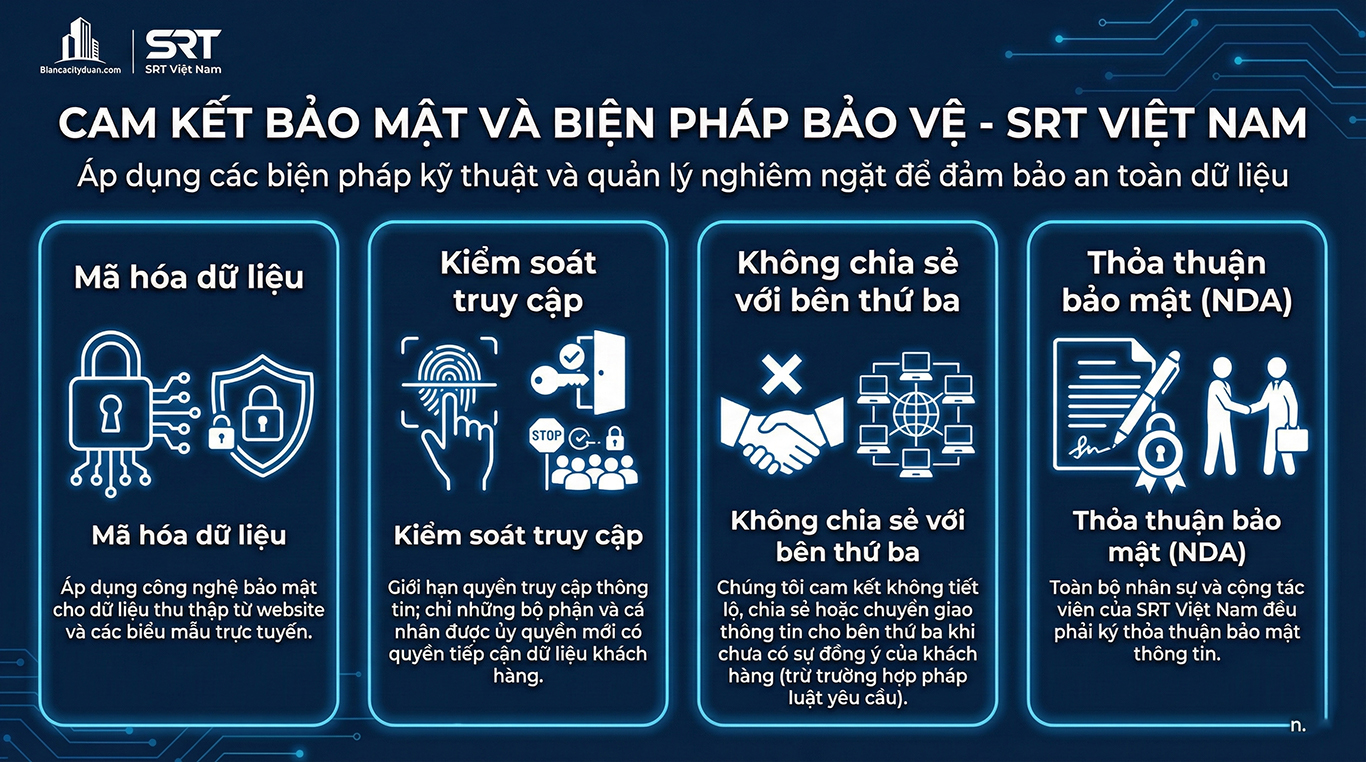 Chính sách bảo mật thông tin